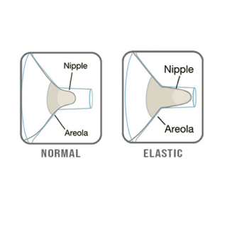 Effective tips for elastic nipples 12 5 tips for safe firearm and gun storage
